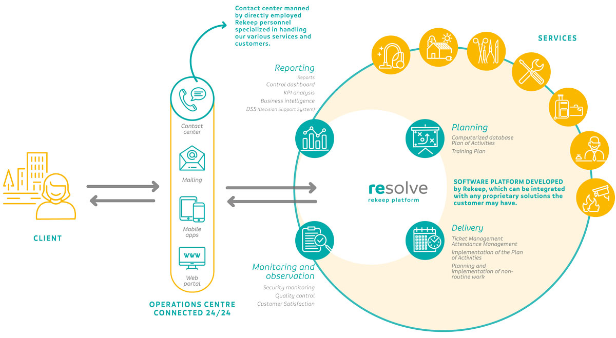 infografica-IT-SYSTEM